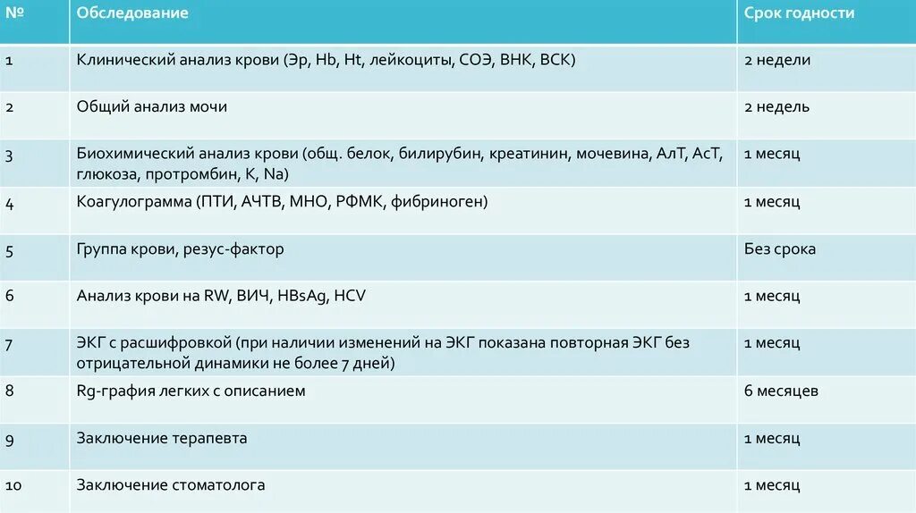 Сколько лежат на обследовании. Срок действия анализов крови. Сколько годен клинический анализ крови. Срок годности анализов. Срок годности анализов крови.