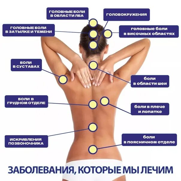 Надорвала поясницу. Сорвала спину болит поясница.