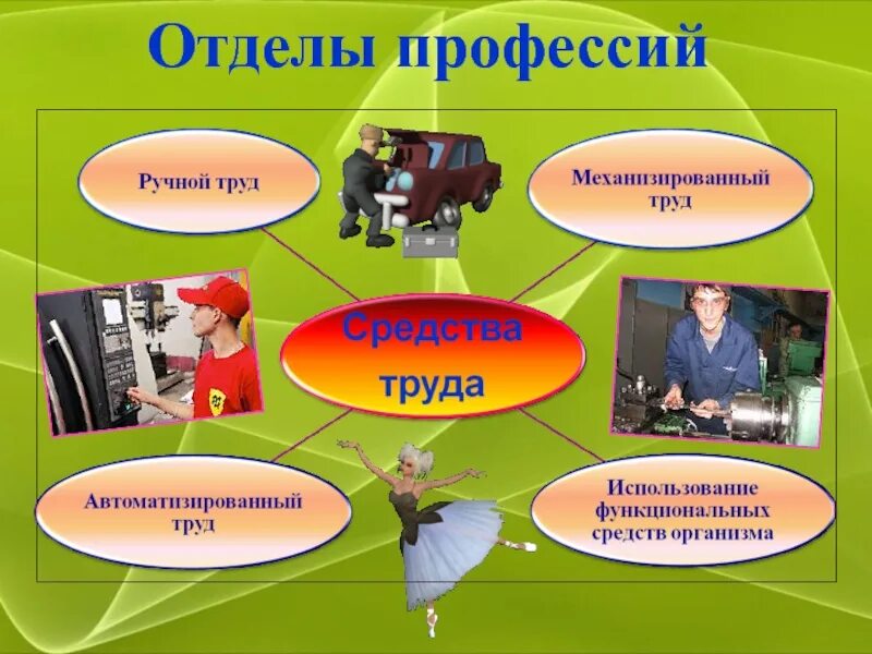 Программы про профессии. Примеры профессий. профессии автоматизированного труда. примеры профессий ручного труда. отделы профессий.