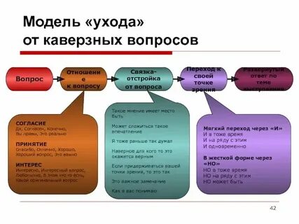 Что отвечать на каверзные вопросы