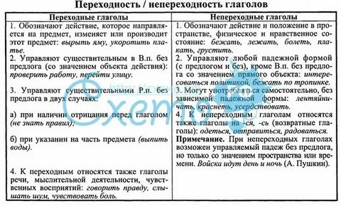 Светил спряжение переходность вид наклонение
