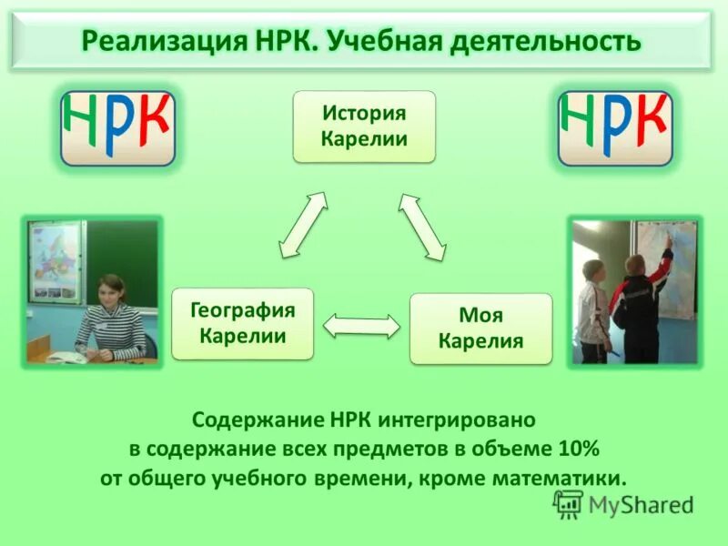 Урок учебный доклад. Учебный доклад. Что такое НРК В школе расшифровка. Учебный доклад 7 класс. ООО "НРК Актив".