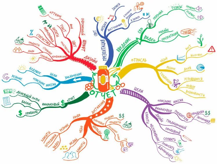 Mind Map Тони Бьюзен. Ментальная карта Тони Бьюзен пример. Тони Бьюзен карты ума. Ментальные карты для дошкольников Тони Бьюзен.