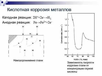 Кислота коррозия