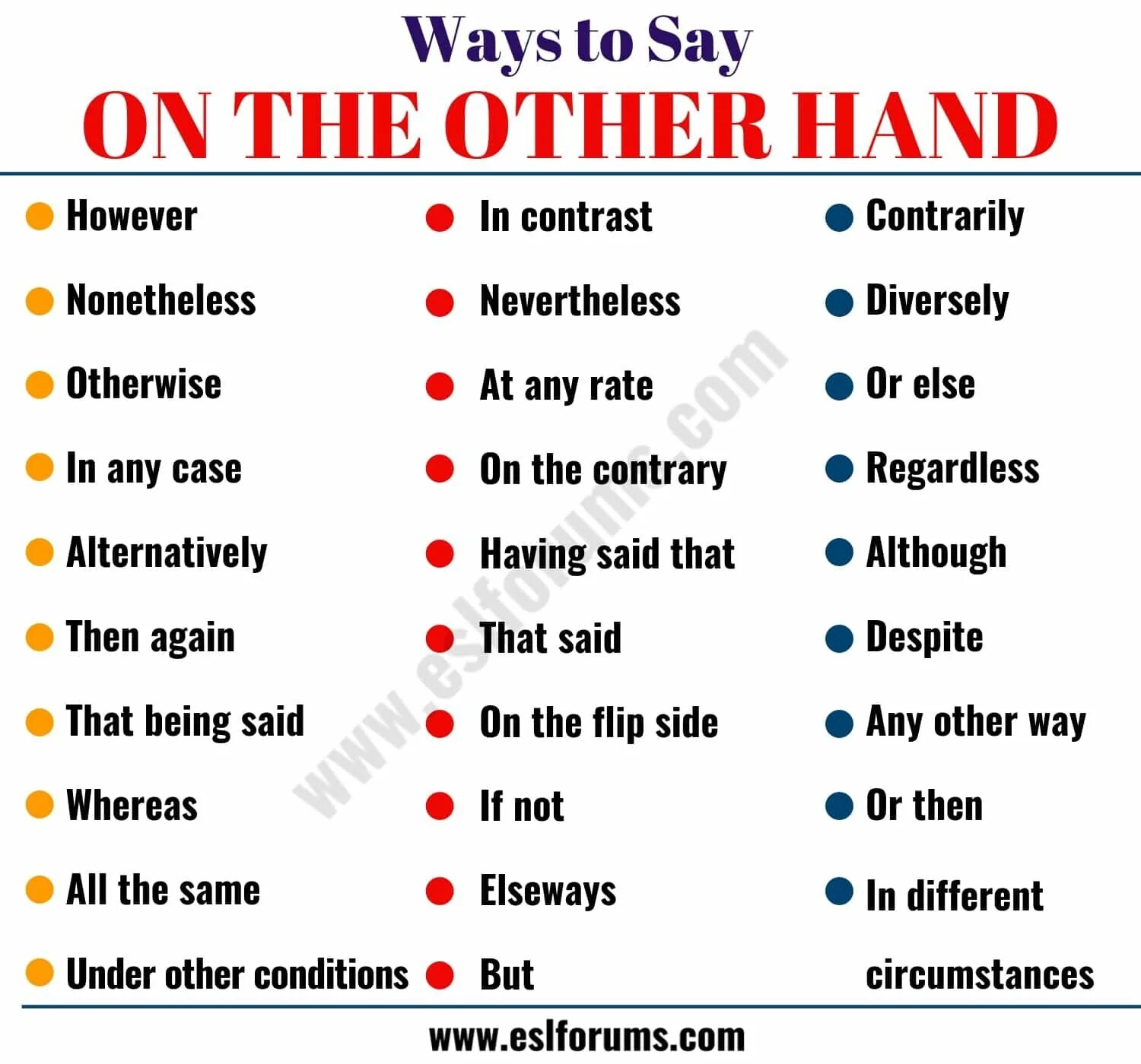 The other way round. On the other hand синонимы. On the other hand synonyms. Synonym for on the other hand. On the one hand on the other hand synonyms.