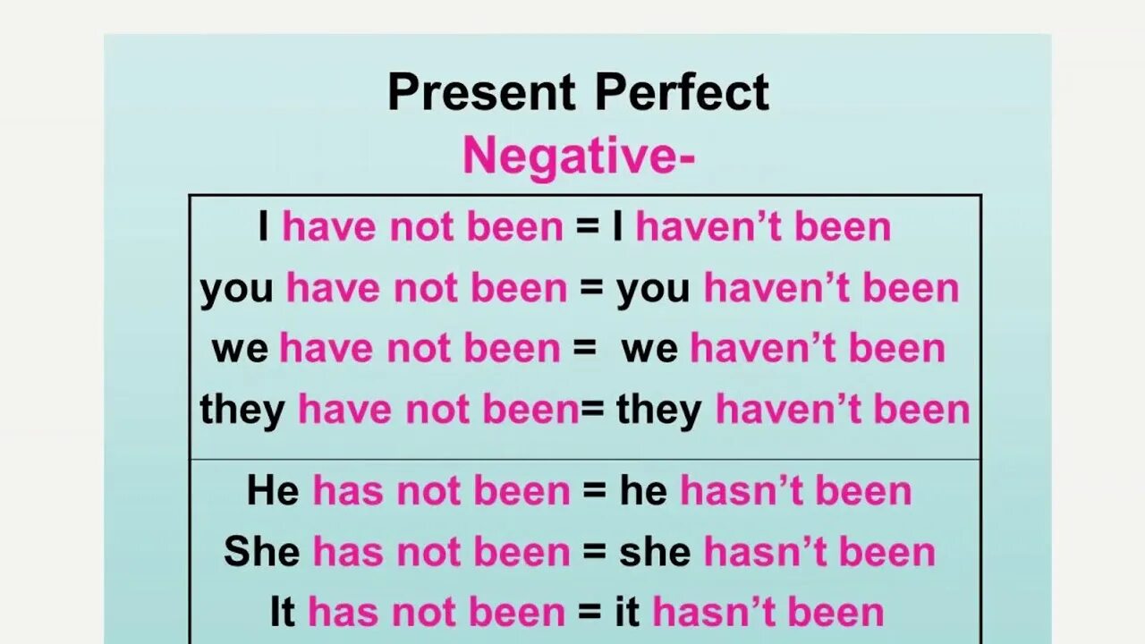 He just a simple. Present perfect simple negative. Present perfect positive and negative. Present perfect negative form. Not в present perfect.