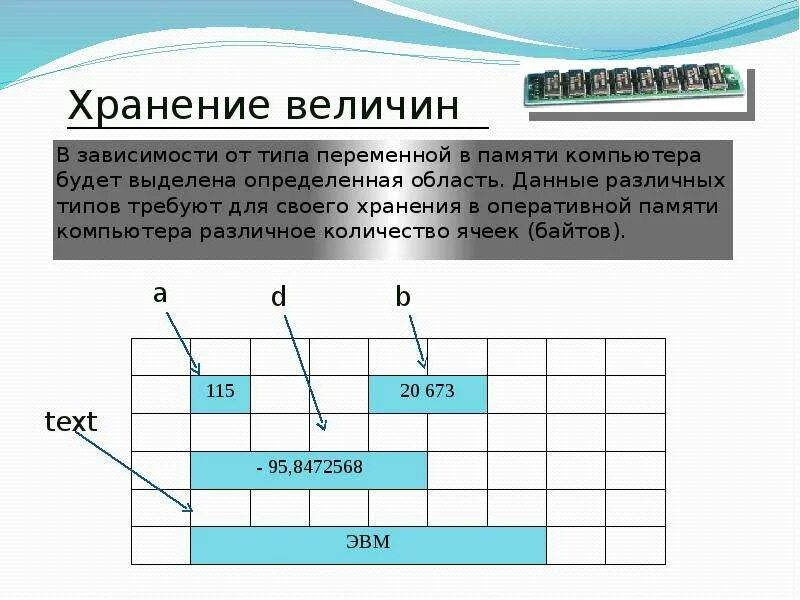 Содержимым ячейки памяти. Ячейки памяти компьютера. Ячейка данных в памяти компьютера. Объём памяти ячейки. Ячейки памяти переменных.