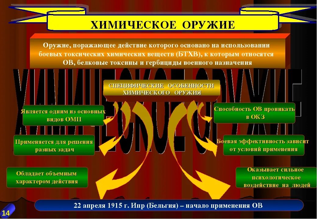 Поражающие факторы хим оружия. Основные отравляющие вещества химического оружия. Виды поражающих воздействий боевого химического оружия. Поражающие факторы оружия массового поражения химическое оружие.