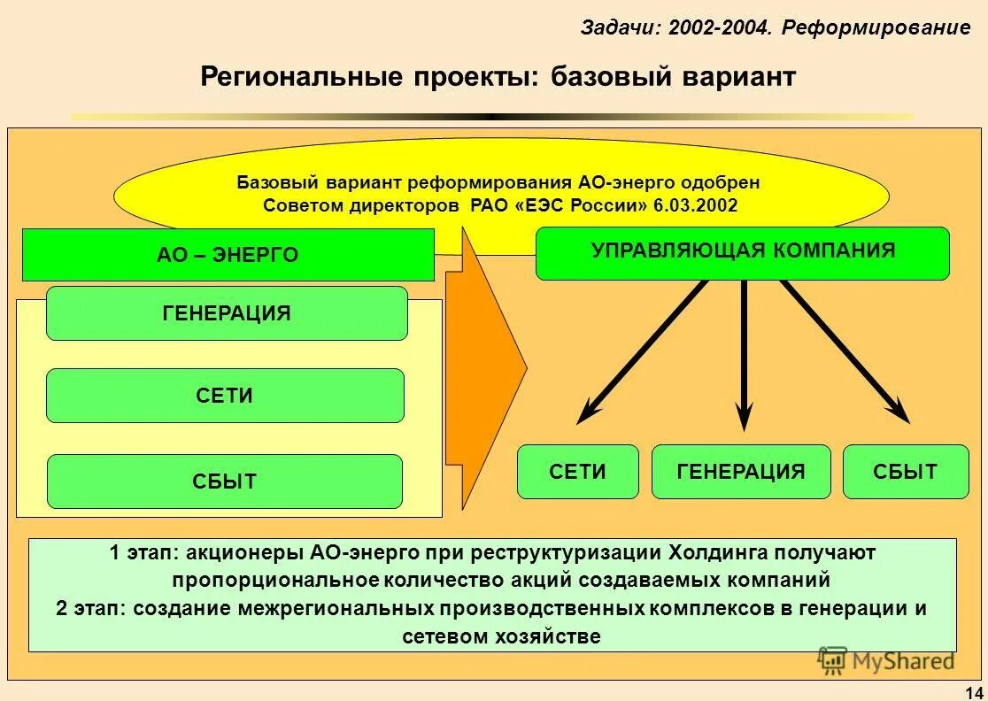 Кумулятивные привилегированные акции это. Энерго привилегированные. Привилегированные привилегированные акции. Кумулятивные привилегированные акции это. Энерго привилегированные.