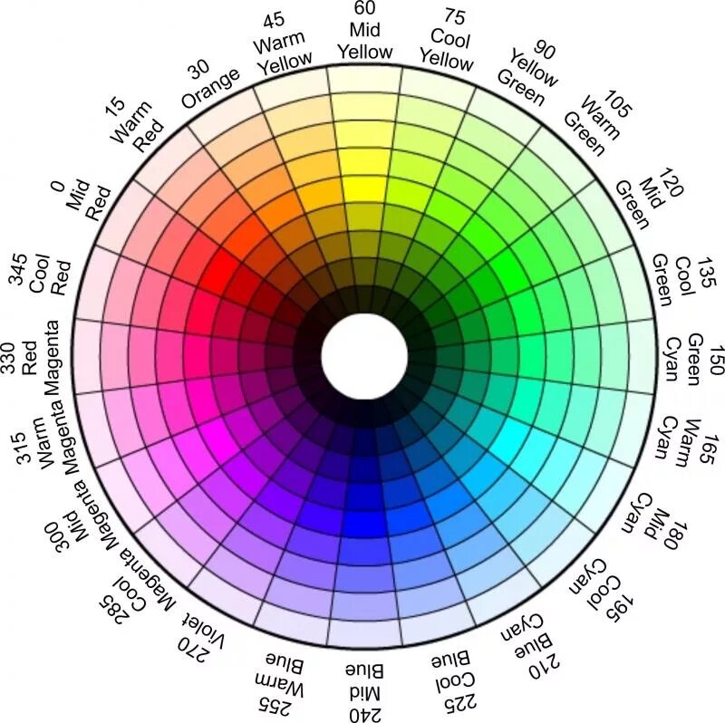Active colors. Цветовой круг HSB. Таблица HSB цветов. HSB палитра цветов. Цветовое колесо.