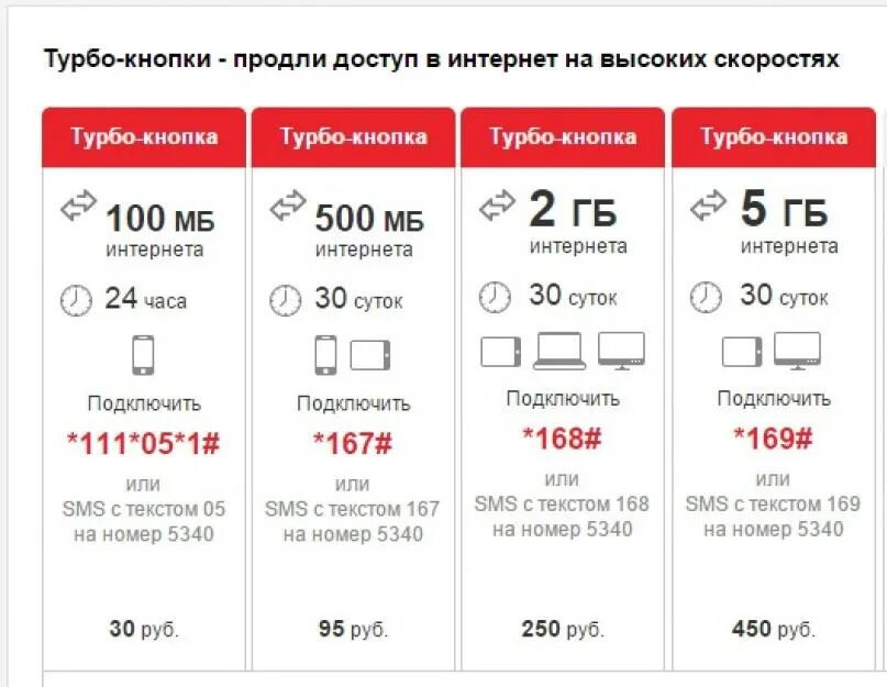 Опция много интернета мтс. Турбо кнопка МТС 500 ГБ. Турбо кнопка МТС 500 МБ команда. Турбо кнопка МТС 10гб. Турбо кнопка МТС 20 ГБ.