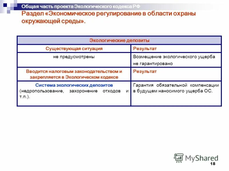 Проект экологического кодекса рф Разработка концепции Экологического кодекса Российской Федерации