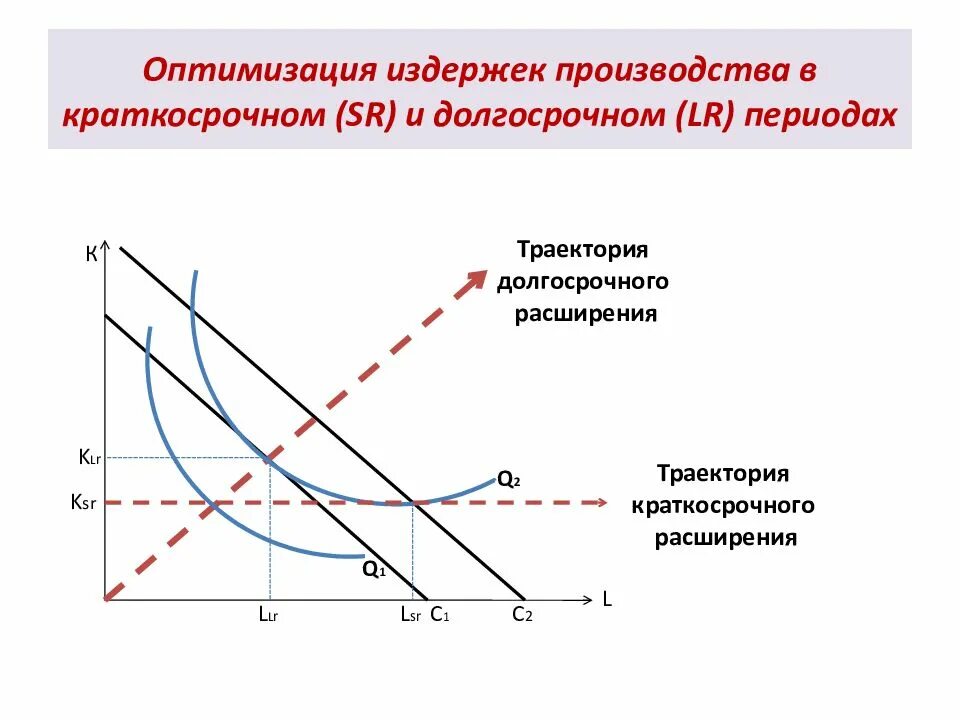 Рост издержек производителей. Издержки производства в краткосрочном и долгосрочном периодах. Издержки в краткосрочном и долгосрочном периодах таблица. Издержки предприятия в краткосрочном периоде графики. Издержки предприятия в краткосрочном и долгосрочном периоде.