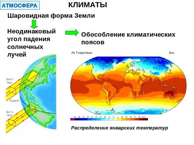 Угол падения солнечных лучей. Атмосфера и климат. Климат земли. Атмосфера география климат.