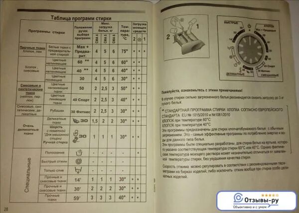 Стиральная машина канди режимы стирки. Стиральная машина candy smart время стирки. Стиральная машина candy программы стирки. Стиральная машина candy таблица программ. Стиральная машина candy smart время стирки.