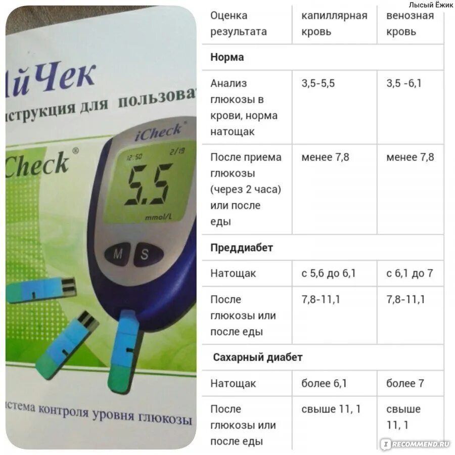 yongrow Тест-полоски для измерения уровня глюкозы в крови при диабете, только дл