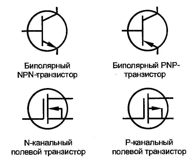 Статические и динамические модели полупроводниковых диодов. Линеаризированная ст