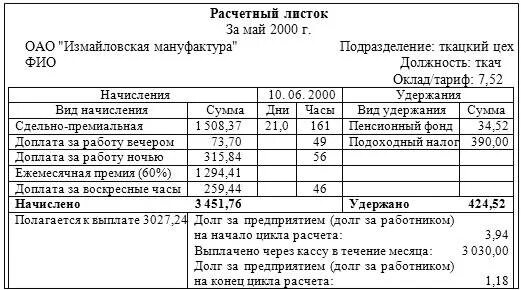 Расчетный лист по сдельной заработной плате. Сдельная оплата труда расчетный лист. Расчетный листок по сдельной оплате труда. Сдельно-премиальная оплата труда расчетный лист. Расчетный лист выплата