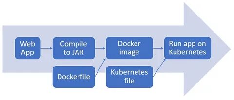 Docker java