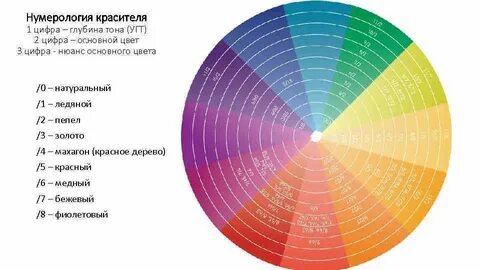 Колористика 4