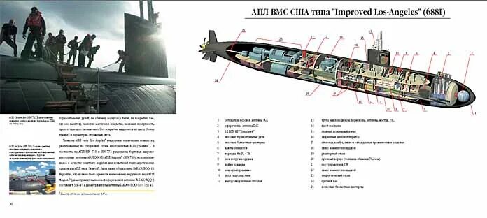 Вмс проект. Апл типа лос-анджелес в разрезе. состав пларб вмс сша. подлодки тип лос анджелес.