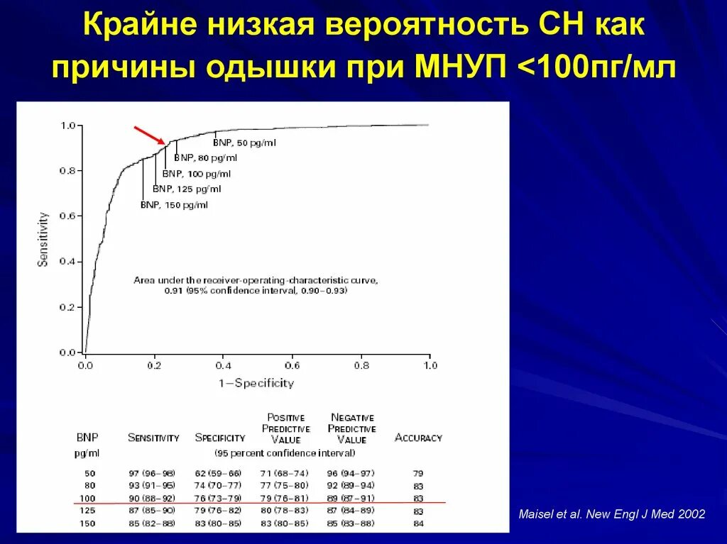 Фракция выброса норма у мужчин. Фракция выброса сердца таблица. Снижение фракции выброса левого желудочка причины. Понижение фракции выброса причины. Фракция выброса по тейхольцу.