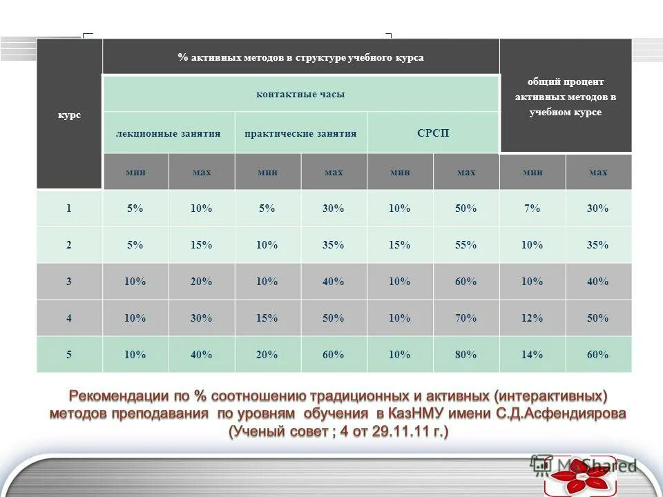 статистика пользователей интернета. межбанковские кредиты активные пассивные. порядок выявления больных злокачественными новообразованиями. активный процент. динамика количество операций в банке.