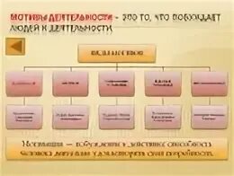 Какими могут быть мотивы деятельности