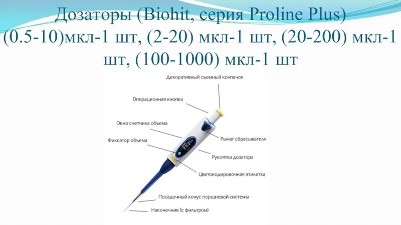 Сколько капель крови. В 1 мл 1000 мкл. Дозатор Biohit Proline Plus. 1 Миллилитр 1000 микролитров. Сколько мкл в 1 мл.