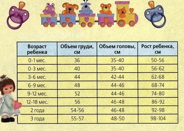 Размер головы в 2 4. Объём головы ребёнка до года. Размер головы у детей до года. Объем головы у детей по возрасту. Таблица роста и размеров детей головы.