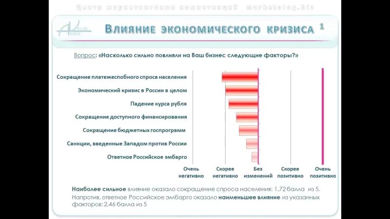 Кризис влияние на бизнес. Влияние кризиса на российскую экономику. Опрос про экономические кризисы. Экономические кризисы в России по годам. Экономика россии в 2014