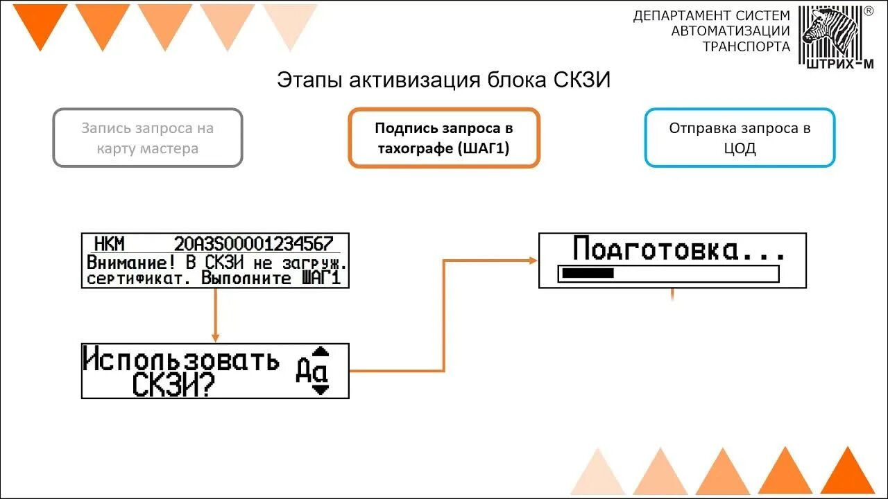 Карта тахографа штрих м