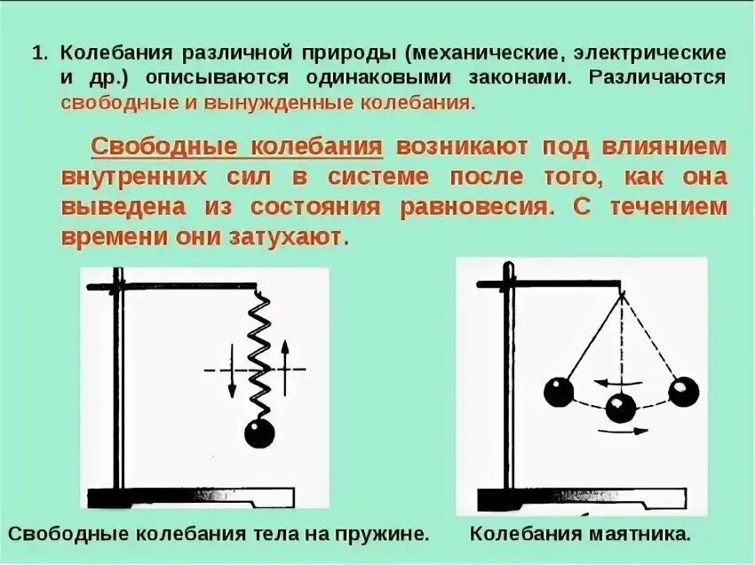 Груз на нити совершает свободные