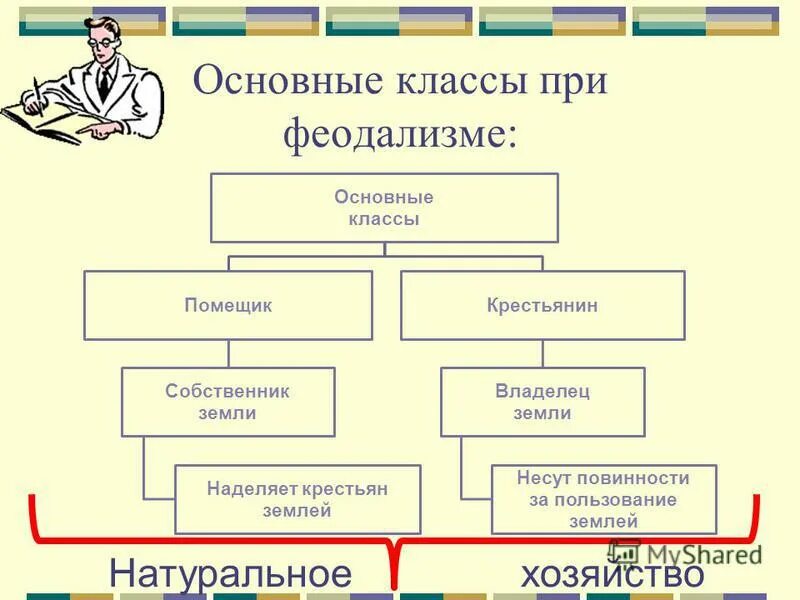 Общество пересказ 3 класс