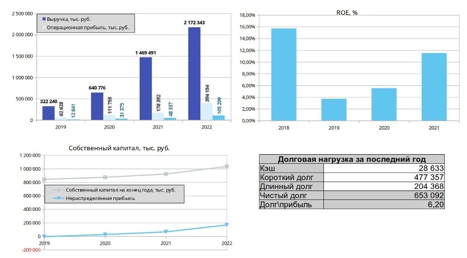 Ближайшие ipo на московской. Выход на ipo. Ближайшие ipo на московской бирже. Ipo на московской бирже. Ближайшие ipo на московской.