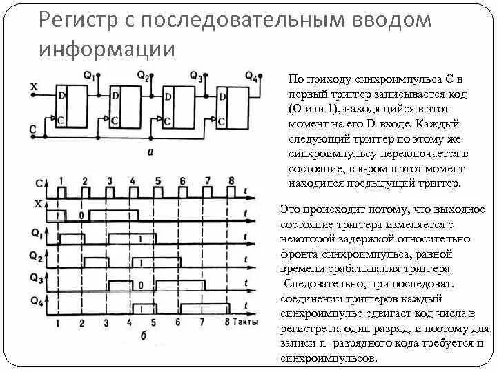 Принципиальная схема параллельного регистра. Регистр сдвига схема на логических элементах. Схема сдвигового регистра на логических элементах. Временная диаграмма параллельного регистра. Логический элемент способный хранить один разряд