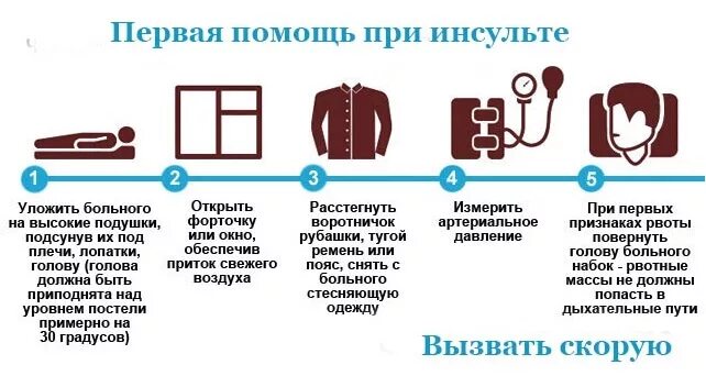 Что нужно при инсульте. При оказании первой помощи при инсульте необходимо:. Неотложная помощь при инсульте алгоритм. Алгоритм скорой медицинской помощи при инсульте. Первая помощь при инсульте до приезда скорой помощи.