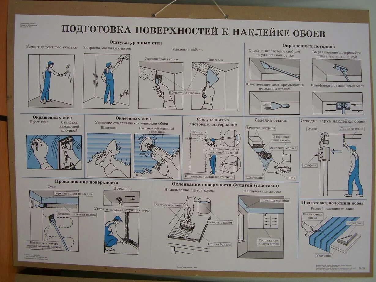 Технологическая карта"подготовка  поверхности  под  покраску".. Подготовка поверхности под малярные работ таблица. Технологическая карта для малярных работ покраска. Технологическая карта поклейки обоев.