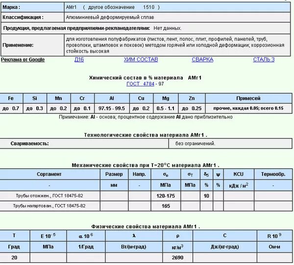 Расшифровка стали 3. Ст 10 сталь расшифровка. Расшифровать марку стали 03х16н15м3б. Сталь 3 аналог. Расшифровка маркировки стали ст3.