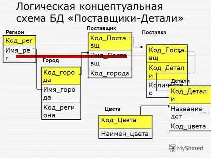Пост расшифровать