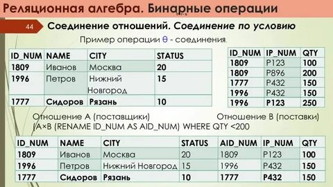 Деление в реляционной алгебре