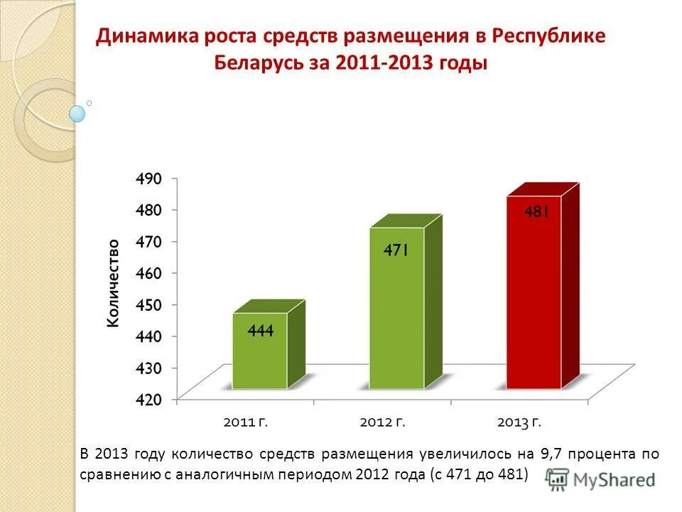динамика развития туризма. динамика мирового туризма. динамика международного туризма. динамика развития туризма. туристские доходы это.