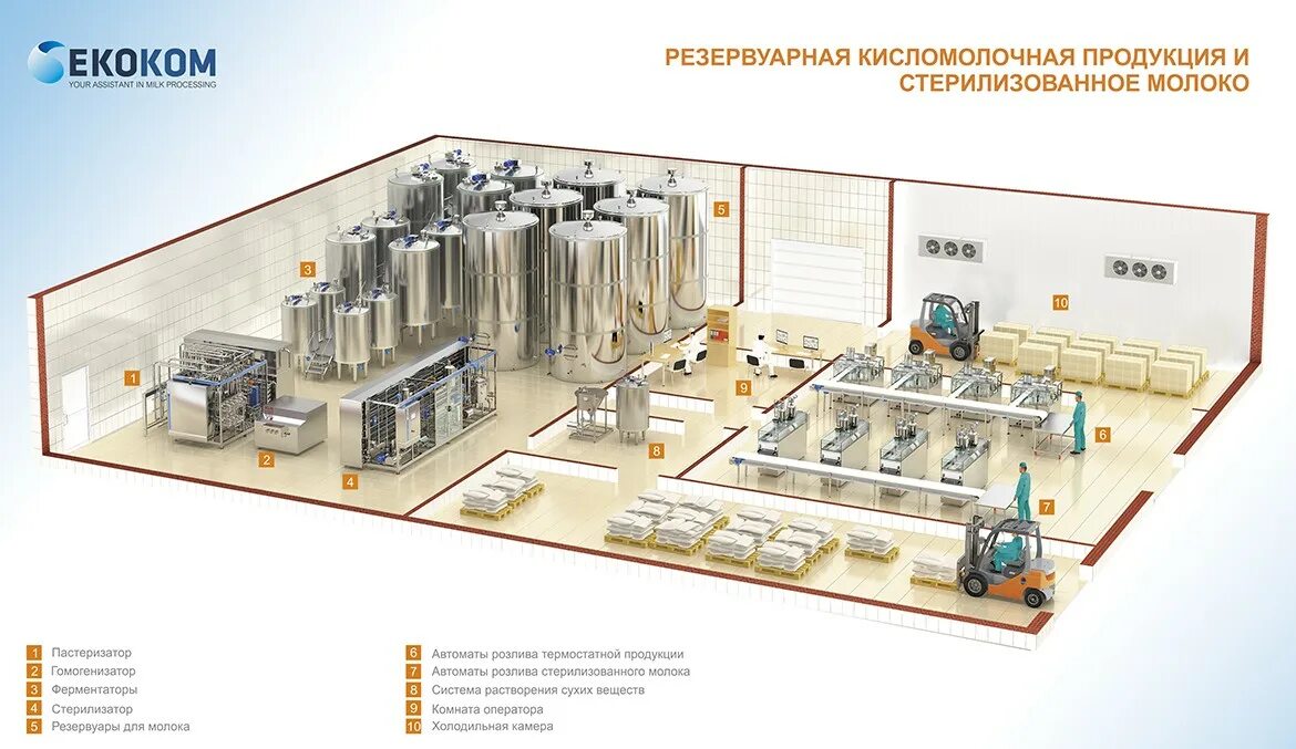 Используется человеком в производстве кисломолочных продуктов. Схема кисломолочных продуктов резервуарным способом. линия производства кисломолочных продуктов. технологическая схема производства молочнокислой продукции. схема производства йогурта термостатным способом.