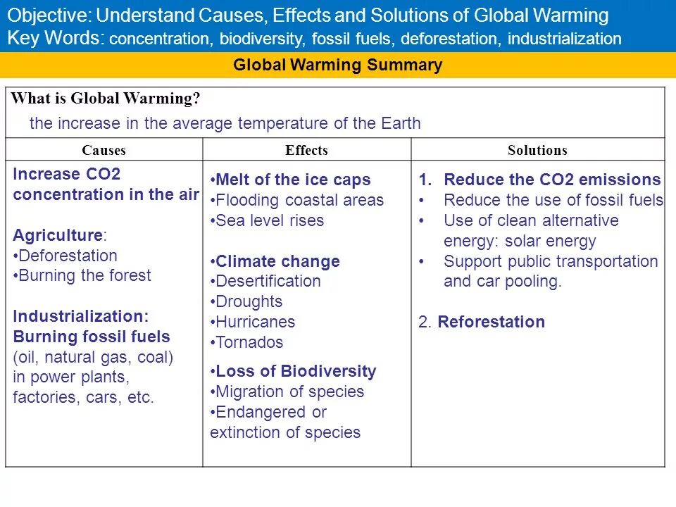 World will change. Global warming solutions. Causes and Effects of Global warming. Global warming causes Effects solution. What causes Global warming.