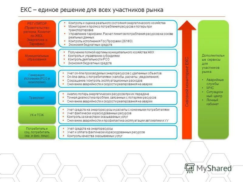 Единые решения. Единое решение. Современные технологии в торговле. Единые решения. Единые решения.