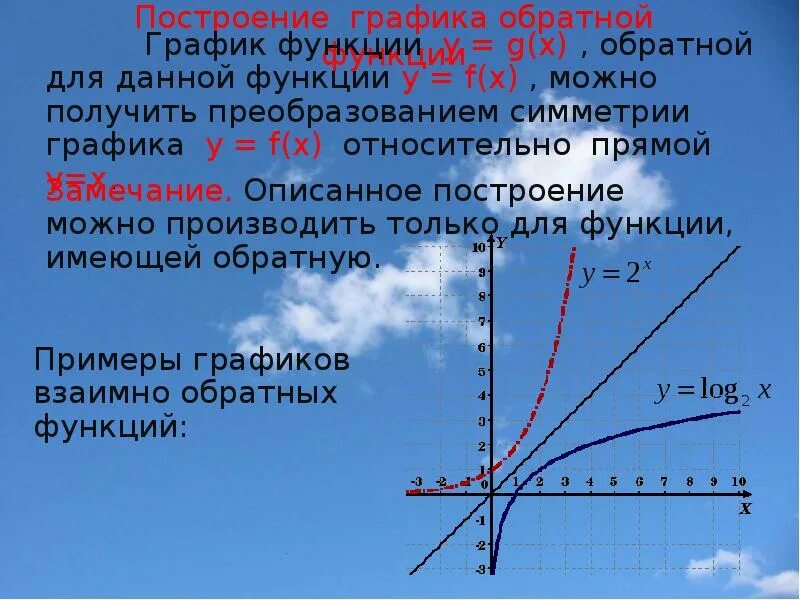 Нахождение значений обратных функций. Построение графиков взаимно обратных функций. график обратной функции. построение графика обратной функции. обратная функция.