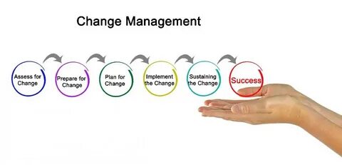 Managing change