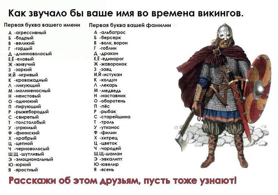 Звучали их имена. Имена викингов. Спасибо на разных языках. Картинка для греческих имени. Звучали их имена.