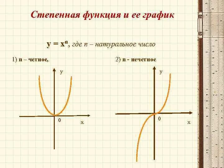 Функция называется степенной. Степенные функции y=x r. Степенная функция p=2n. Степенная функция y=x^2n-1. Графики степенных функций.