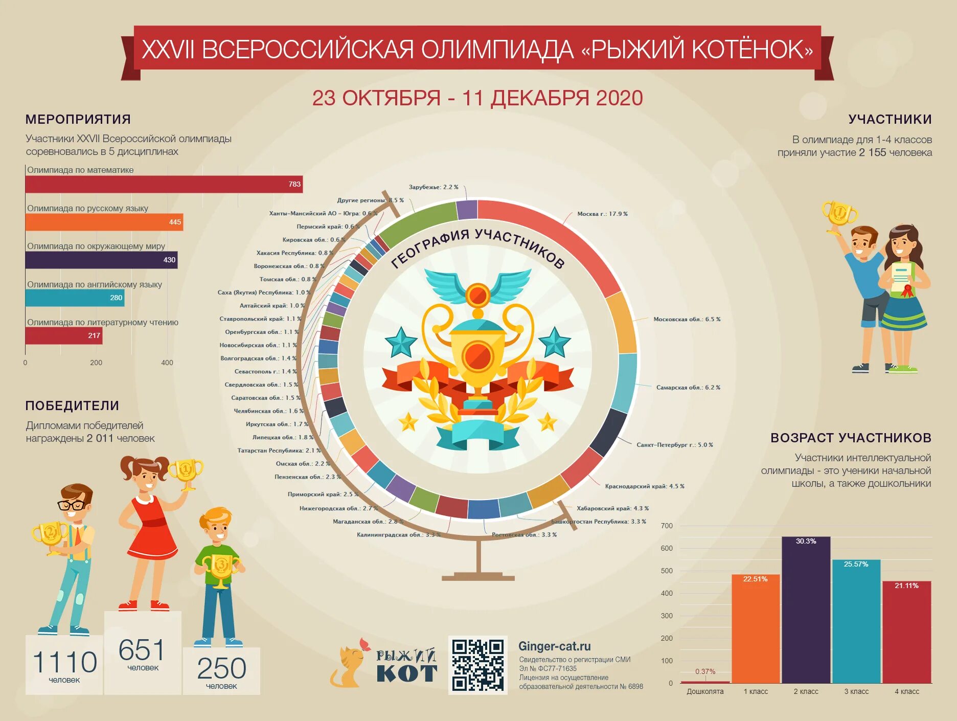 Инфографика школа москва. Инфографика школа. Инфографика для школьников. Инфографика для детей начальной школы.